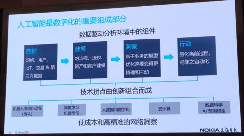 光通信技術(shù)創(chuàng)新與信息安全軟件開發(fā) 構(gòu)筑數(shù)字未來的雙引擎